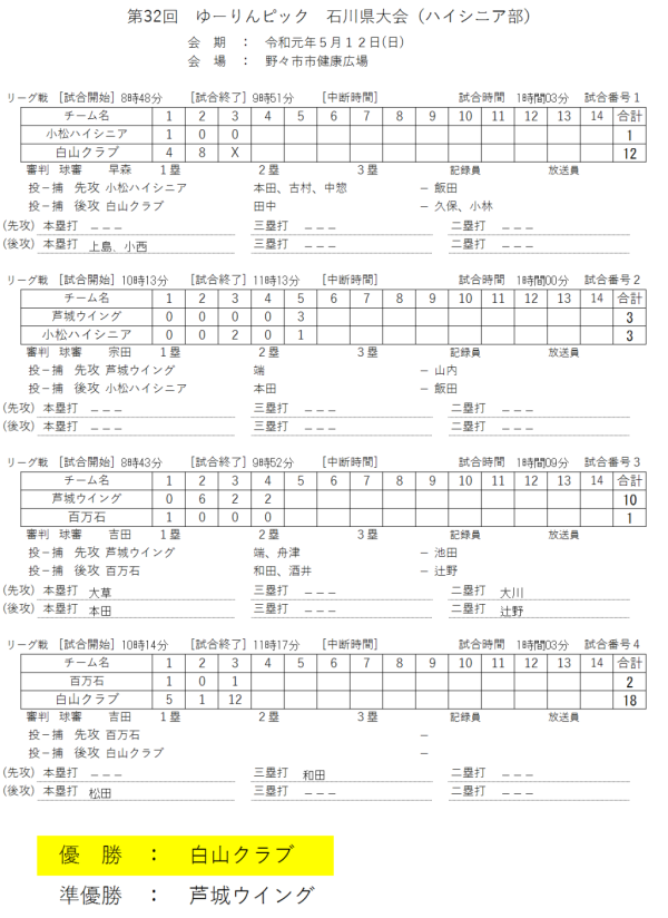 ２０１９　第32回　ゆーりんピック　石川県大会（ハイシニア部） 結果
