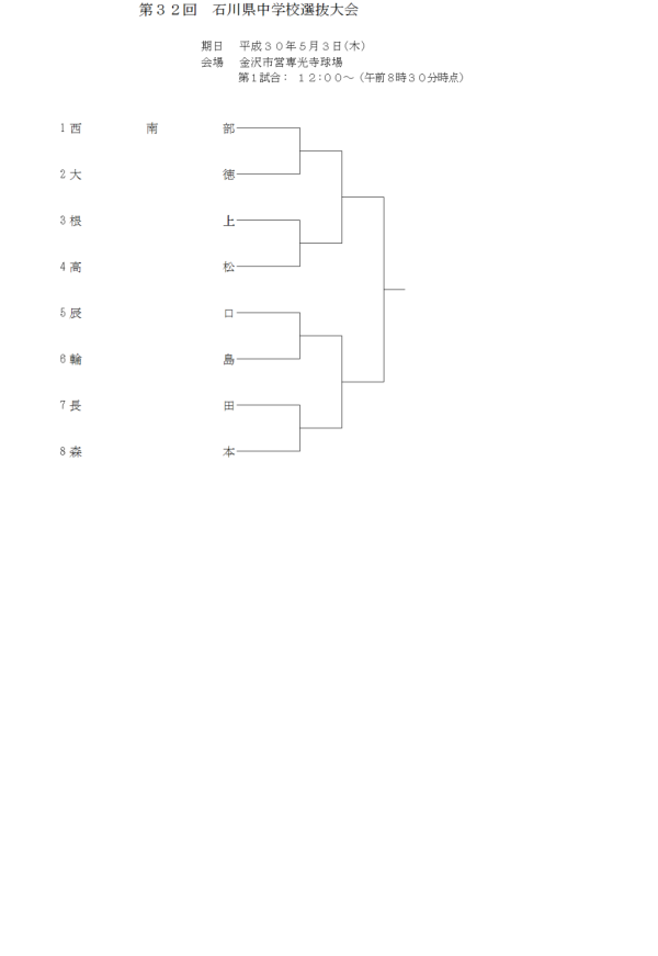 ３２回中学校選抜大会