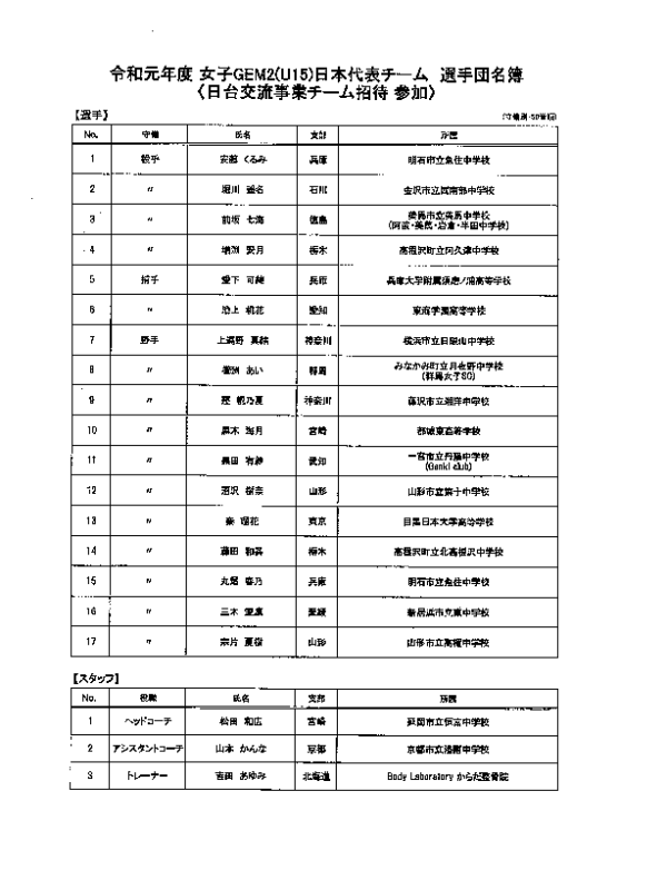 ＧＥＭ２(Ｕ１５日本代表)メンバーリスト