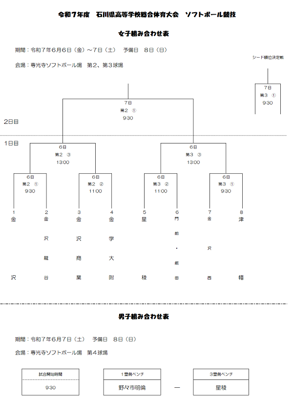 Ｒ７　高校総体　組合せ