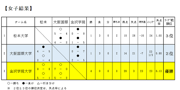 00_女子結果