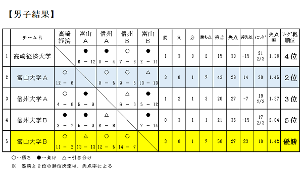 10_男子結果