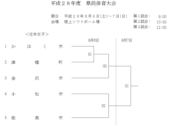 2016県民体育大会　トーナメント表　壮年女子