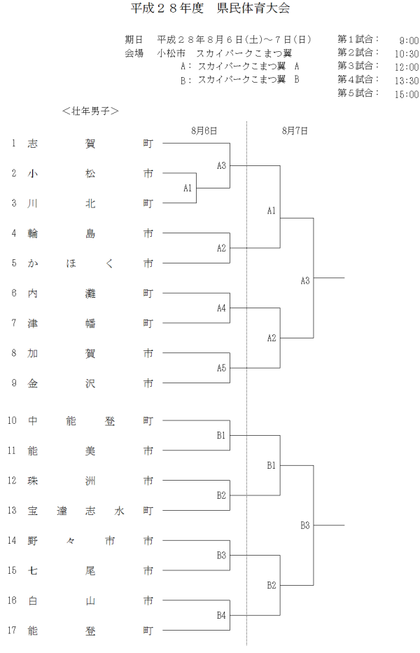 2016県民体育大会　トーナメント表　壮年男子 訂正版