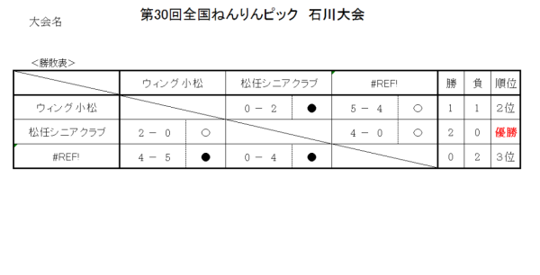 2017　ねんりんピック　勝敗表