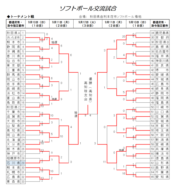 2017ねんりんピック 結果