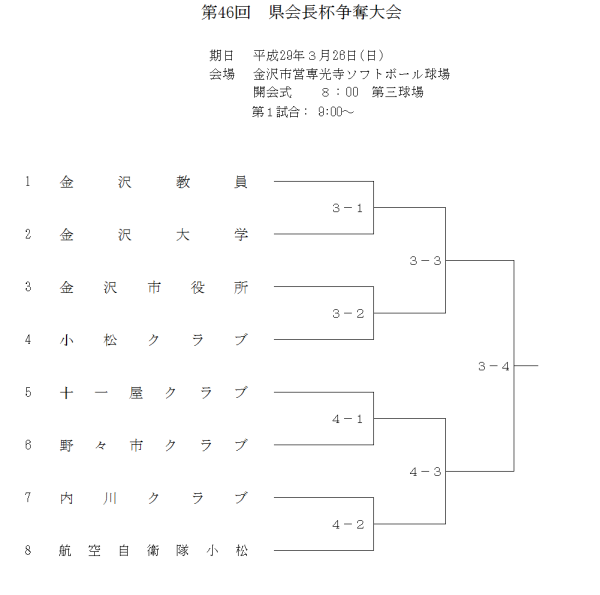 2017会長杯組合せ改
