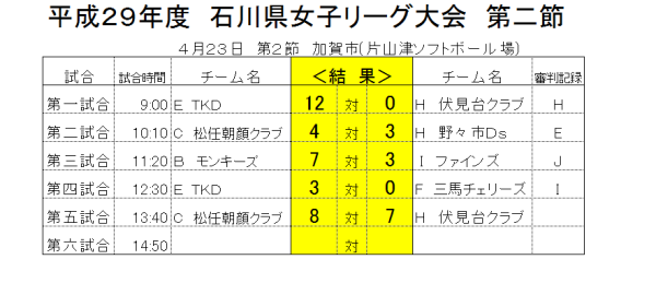 2017女子リーグ第二節　結果