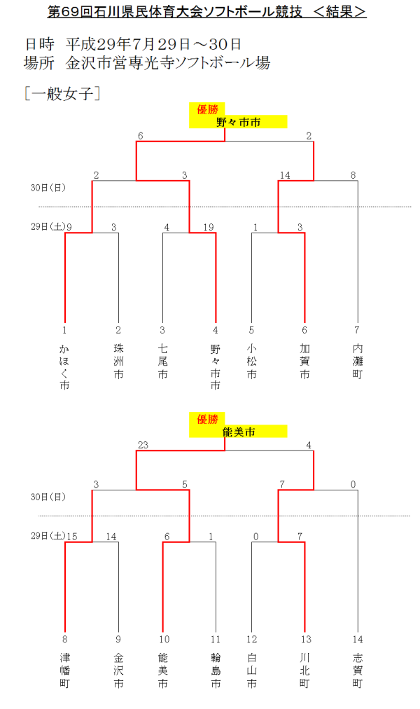 2017県体　女子一般 結果