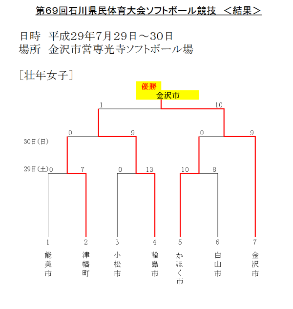 2017県体　女子壮年 結果