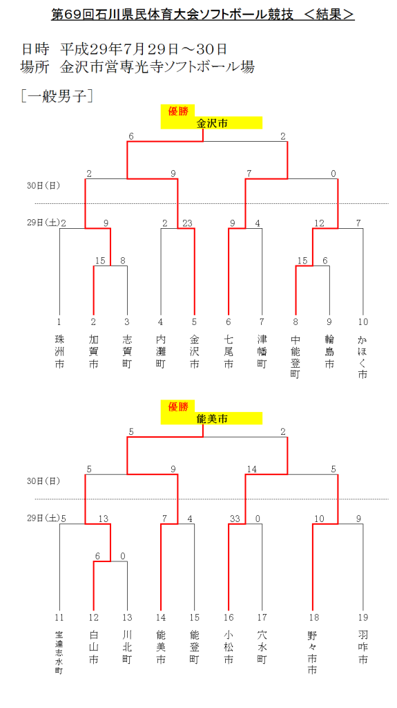 2017県体　男子一般 結果