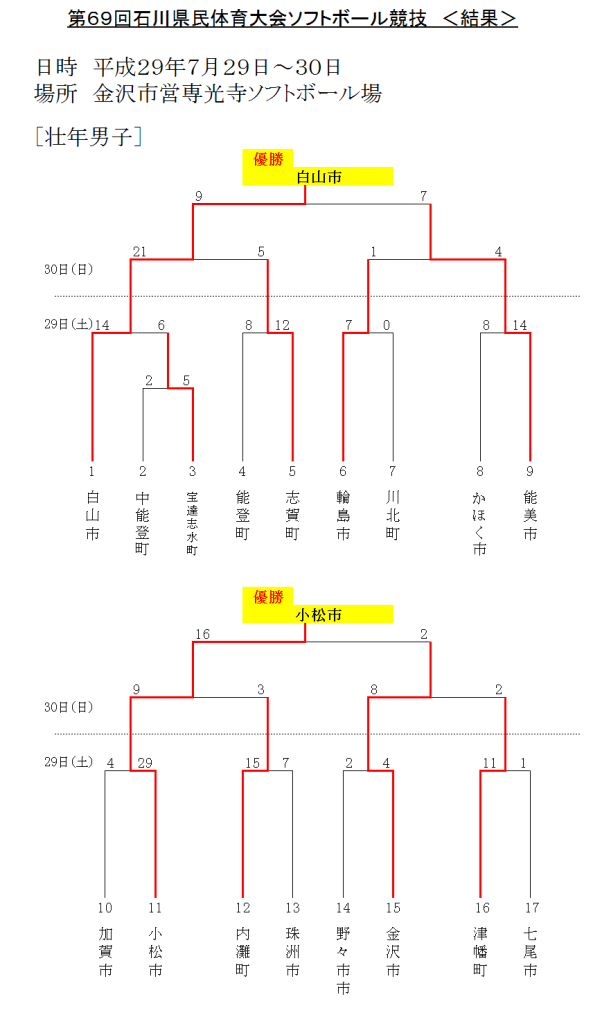 2017県体　男子壮年 結果