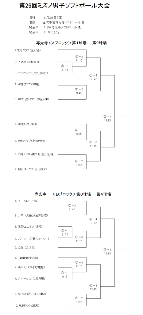 2017 ミズノ男子　組合せ
