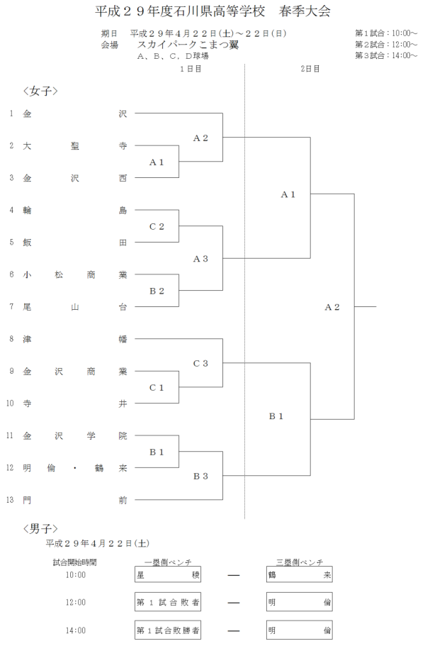 2017 高校生春季大会　組合せ2