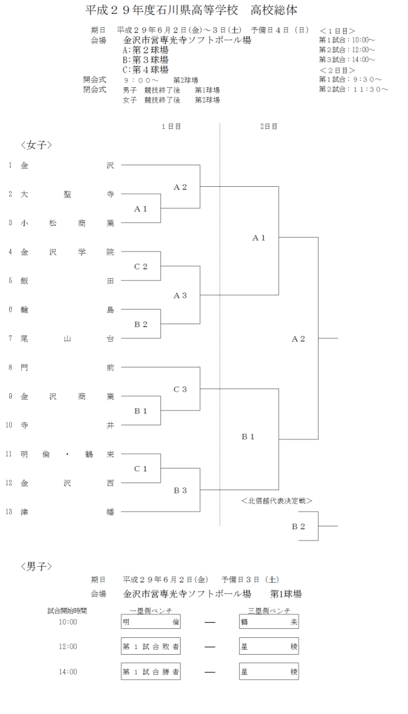 2017 高校総体　組合せ