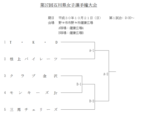 2018　第3７回女子石川県選手権大会　　組合せ