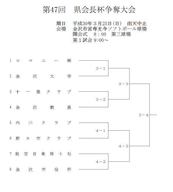 2018会長杯　組合せ