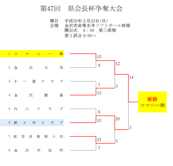 2018会長杯　結果