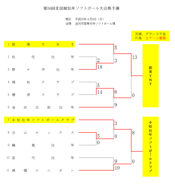 2018北信越壮年県予選 結果