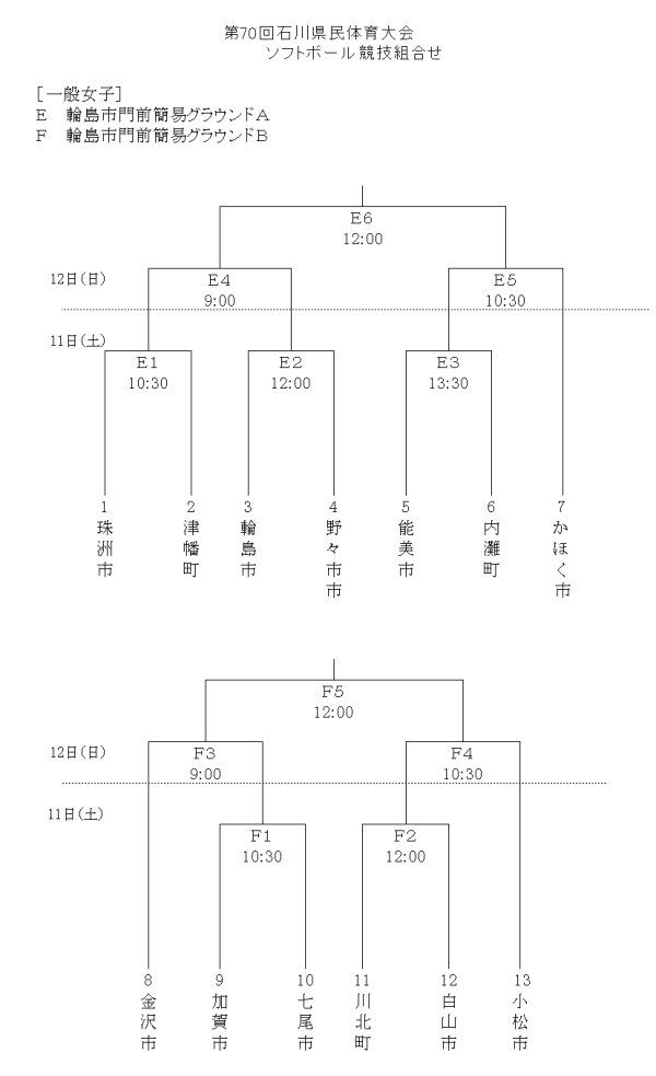 2018年度　第70回石川県民体育大会 一般女子　組合せ