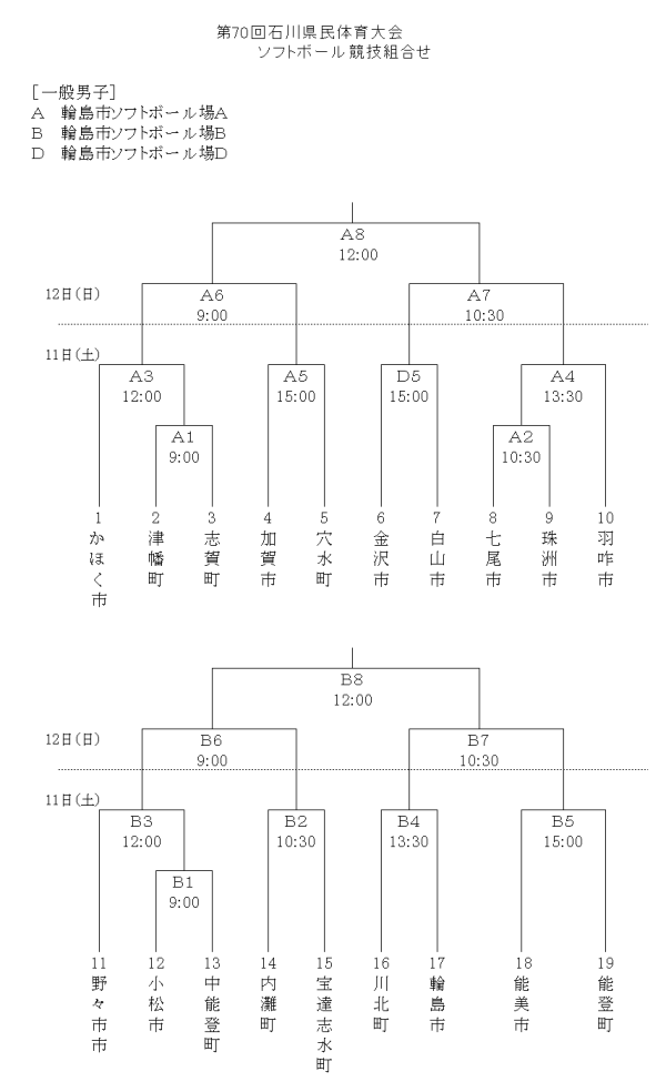 2018年度　第70回石川県民体育大会 一般男子　組合せ