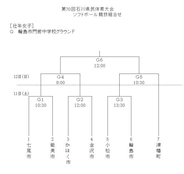 2018年度　第70回石川県民体育大会 壮年女子　組合せ