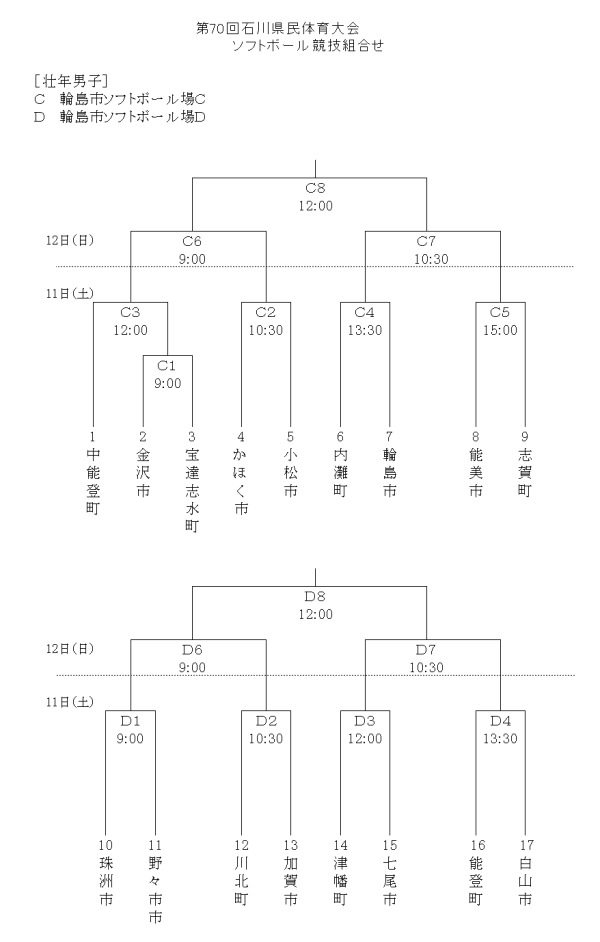 2018年度　第70回石川県民体育大会 壮年男子　組合せ