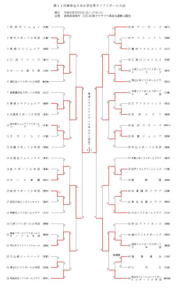 2018第11回全日本小学生男子大会 結果