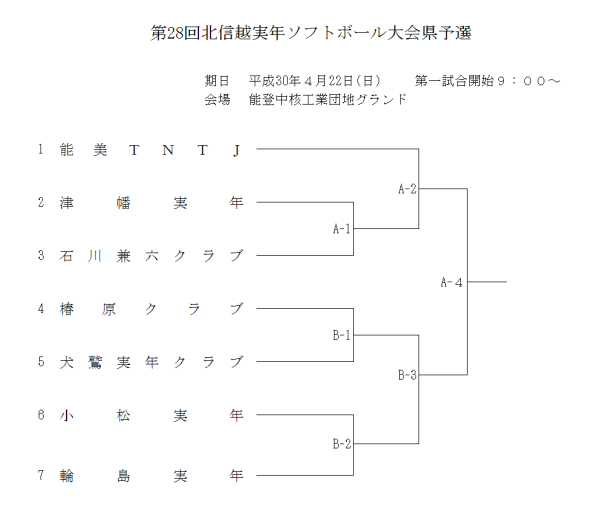2018第2８回北信越実年大会県予選会　組合せ