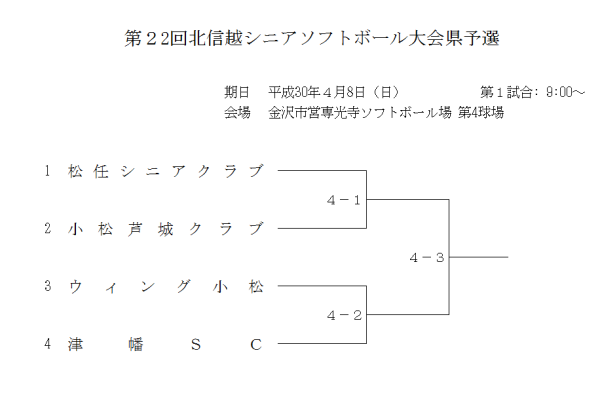 2018第22回北信越シニア大会県予選会　組合せ