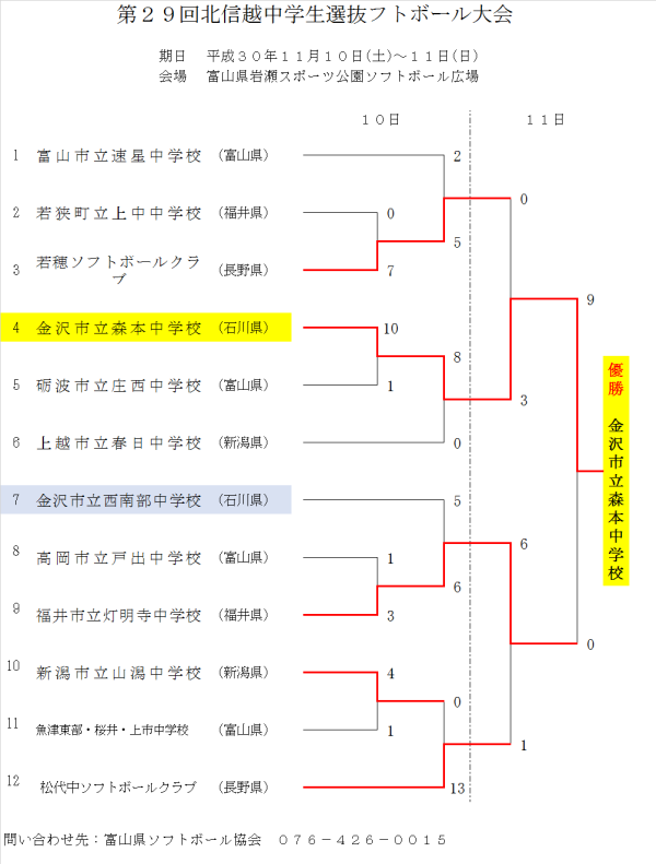 2018第29回北信越中学生選抜大会 結果