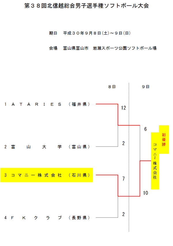 2018第38回北信越総合男子選手権大会