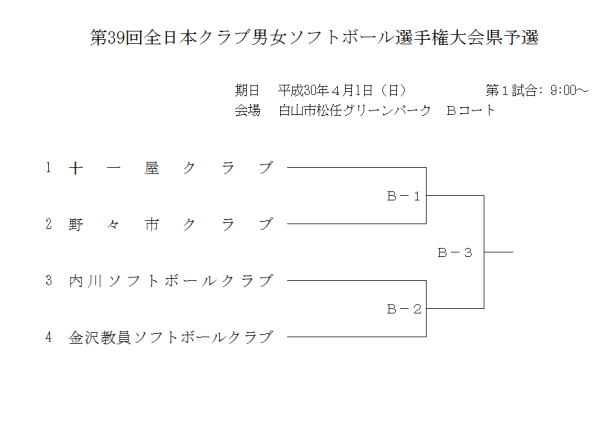 2018第39回全日本クラブ男女選手権大会県予選会　組合せ