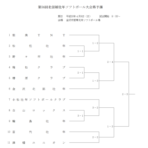 2018第56回北信越壮年大会県予選会　組合せ