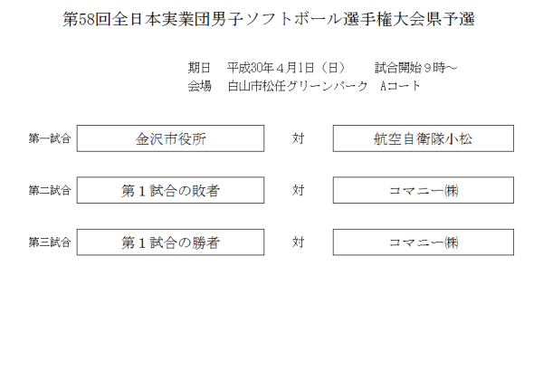 2018第58回全日本実業団男子選手権大会県予選会　組合せ