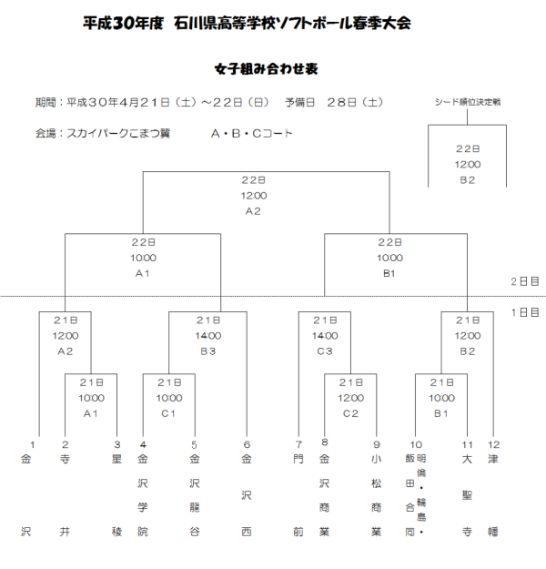 2018高校生春季大会　 女子　組合せ