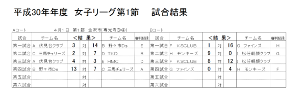 2018 女子リーグ第1節　結果