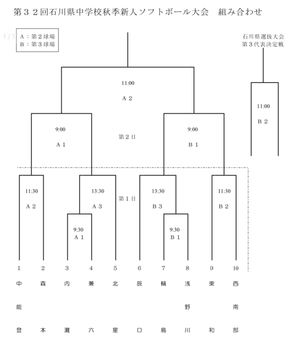 2018 第32回石川県中学校秋季新人大会　　組合せ