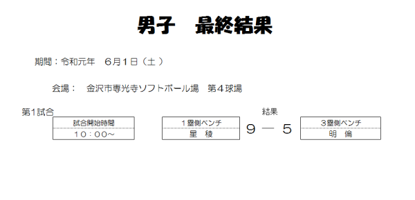 2019　高校総体　男子　結果