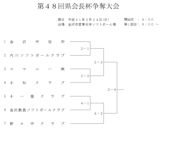 2019会長杯　トーナメント表
