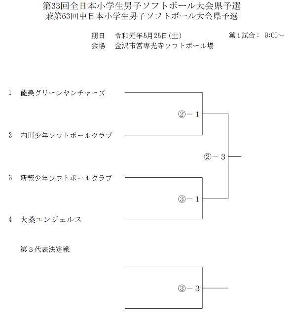 2019全日本小学生県予選会　男子　組み合わせ