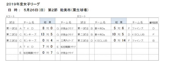 2019年女子リーグ　第2節　結果