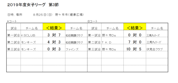 2019年女子リーグ　第3節　結果