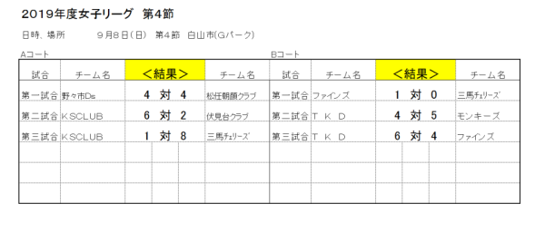 2019年女子リーグ　第4節　結果