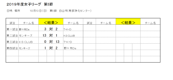 2019年女子リーグ　第5節　結果