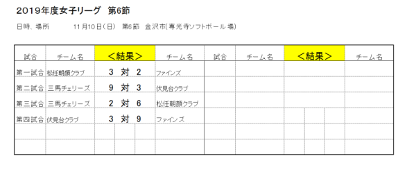 2019年女子リーグ　第6節　結果