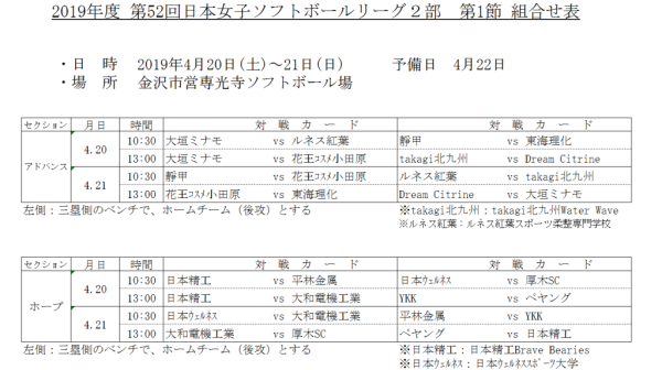 2019年度日本女子リーグ2部第1節組合せ表