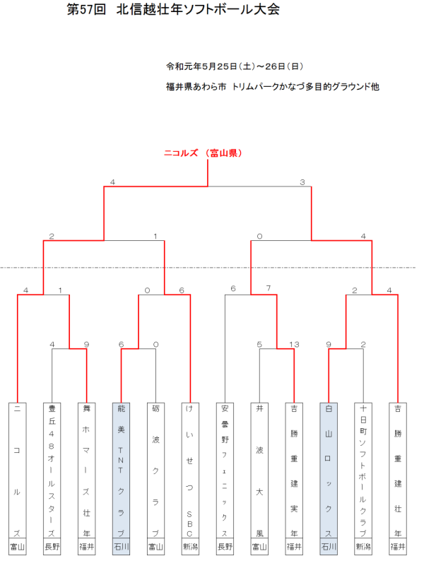 2019年度第57回北信越壮年　 結果
