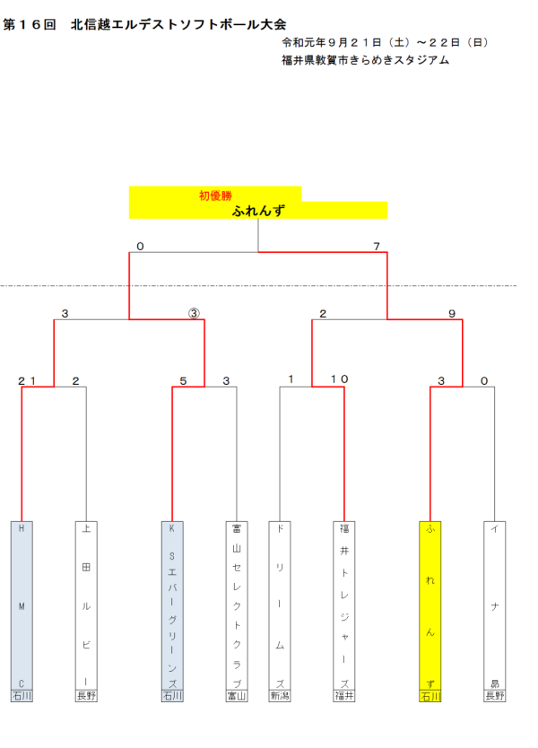 2019第16回北信越エルデスト 結果（トーナメント表）