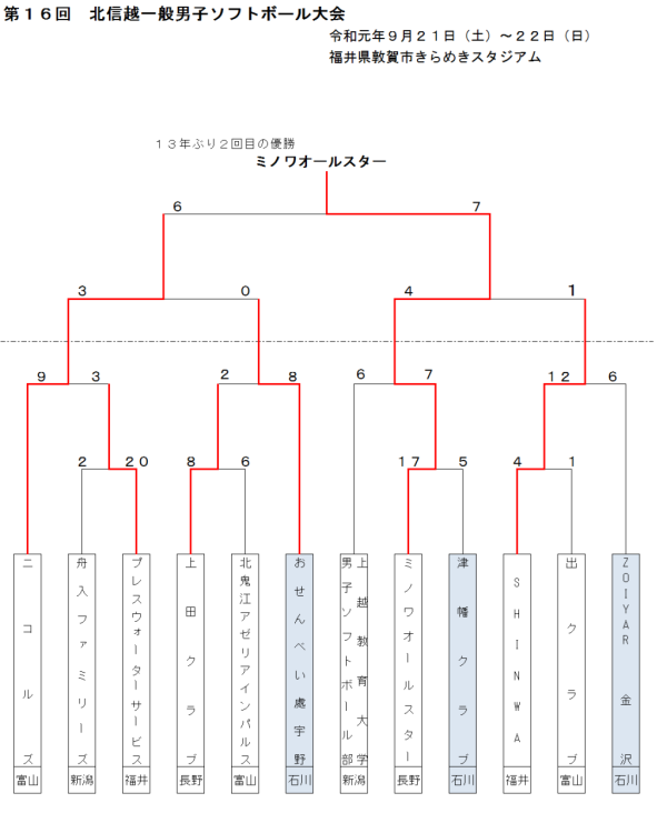 2019第16回北信越一般男子 結果（トーナメント表）